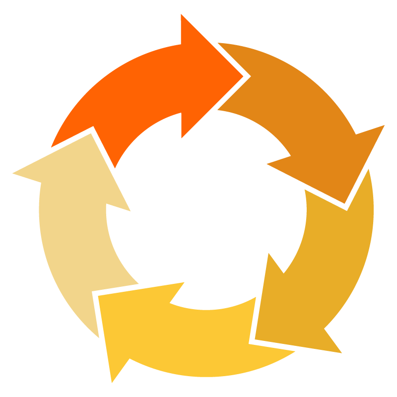 DaaS Cycle
